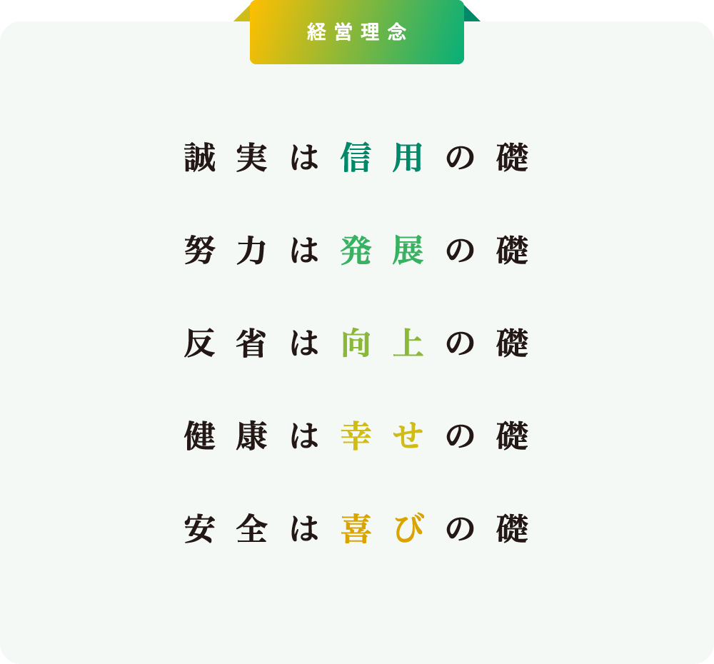 誠実は信用の礎、努力は発展の礎、反省は向上の礎、健康は幸せの礎、安全は喜びの礎